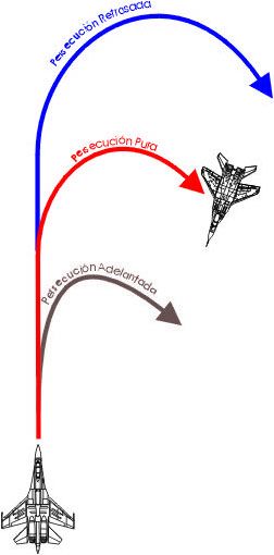 Tipos de Persecución